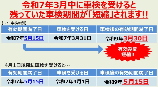 車検3月受検短縮