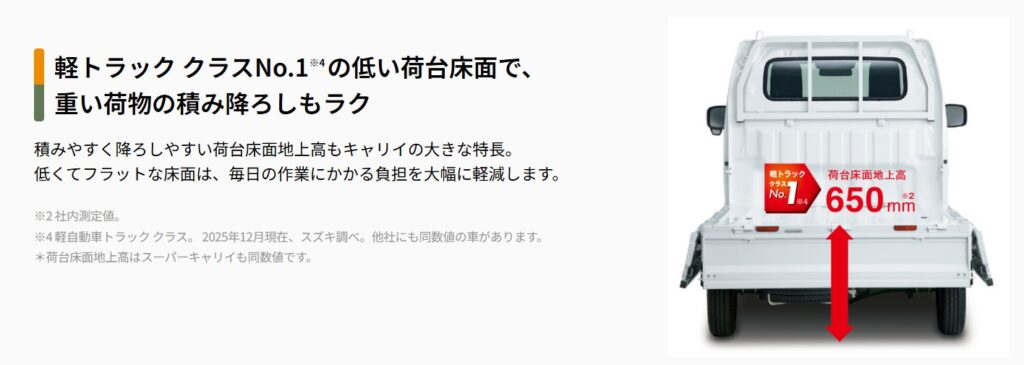 キャリィ荷台