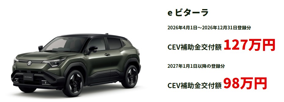 補助金
